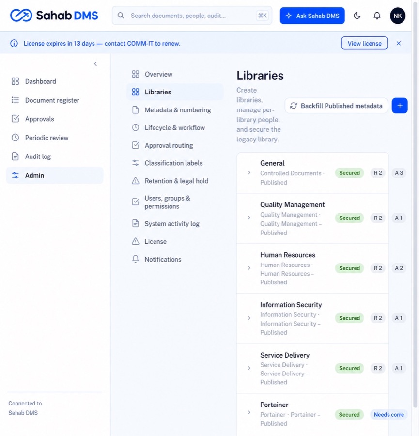 Sahab DMS multi-library administration